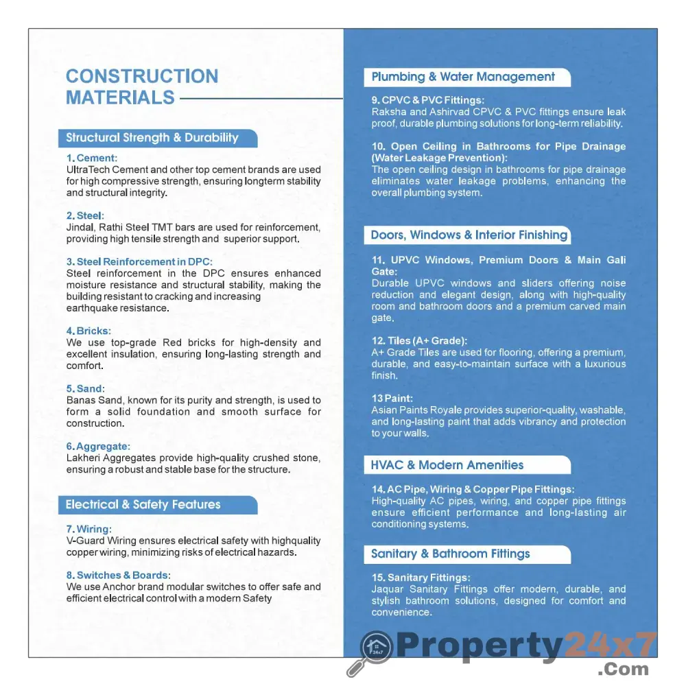 Budget Friendly 3BHK & 4BHK Apartments in Mansarovar Extension, Jaipur